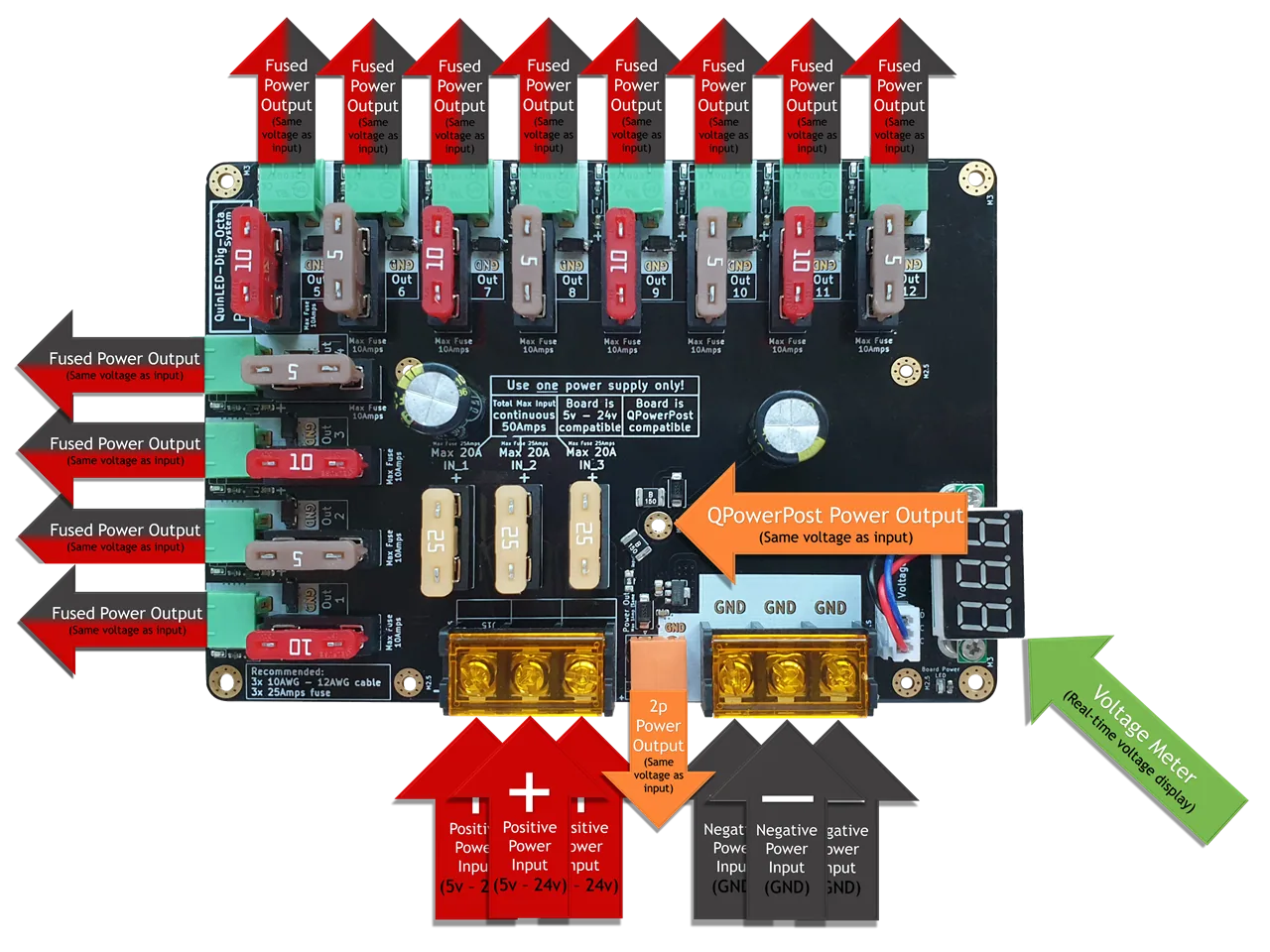 QuinLED Dig-Octa Power-5 top-down with labelled callouts for fused outputs, QPowerPost, 2-pin power output and positive/negative inputs