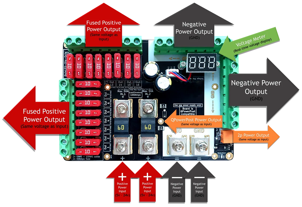 QuinLED Dig-Octa Power-7HC top-down with labelled callouts showing high-current silver bolt terminals, 60A fuses and screw outputs